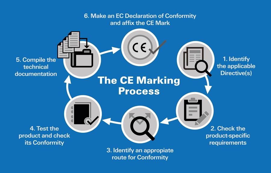 Ce marking