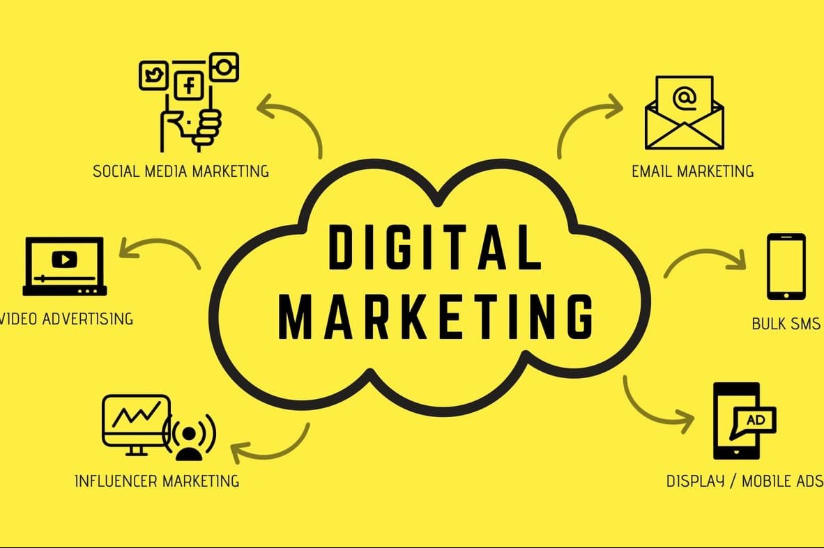 digital marketing process