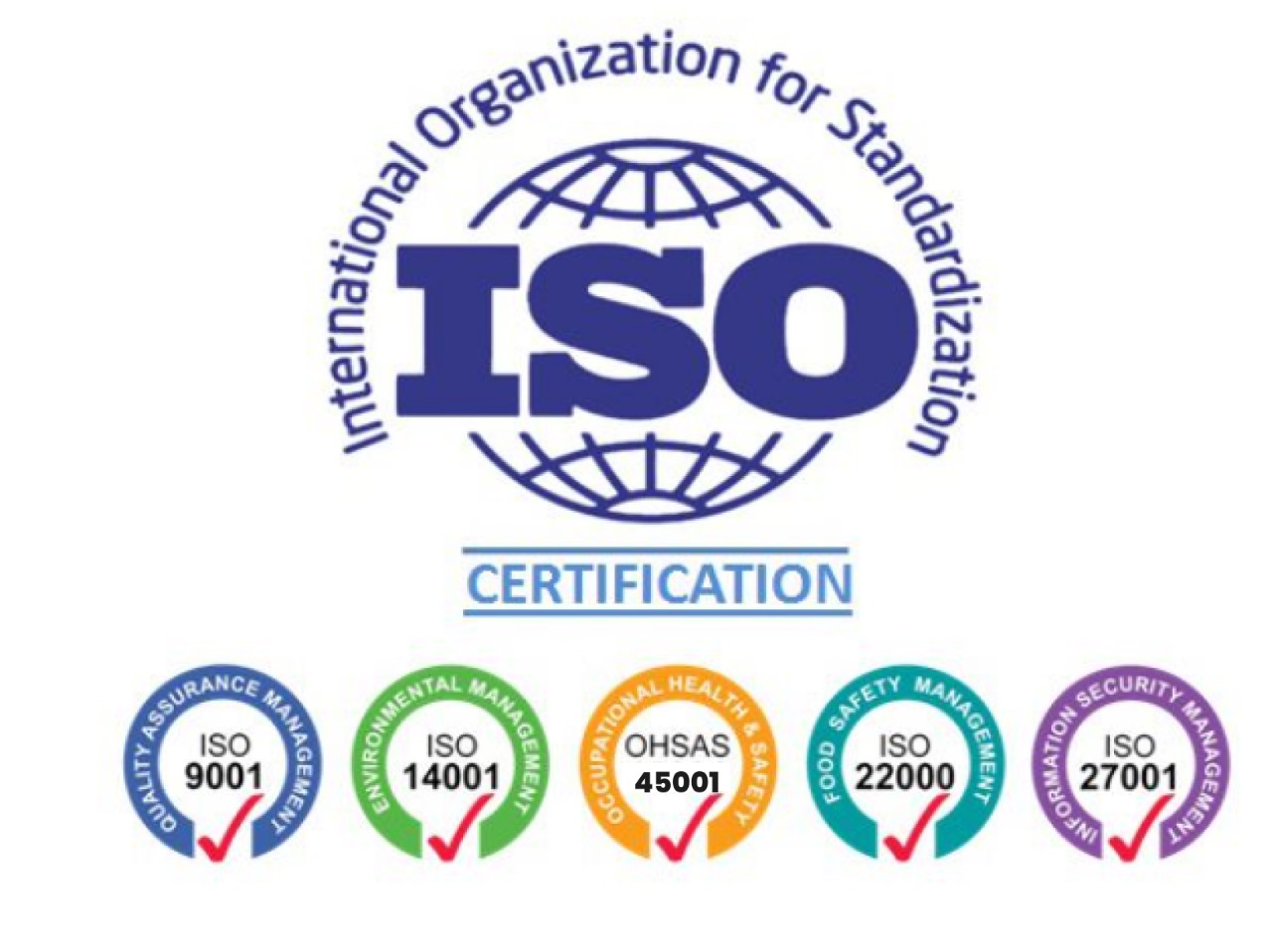 startup ISO certification